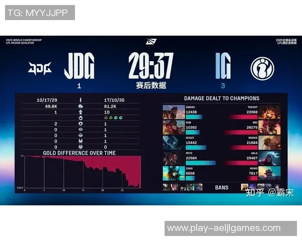 深度分析JDG在S15电竞总决赛中的整体压制打法与战术布局