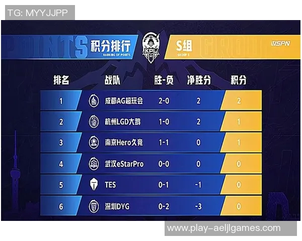 王者荣耀专题聚焦TES的意识实时数据